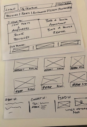 Usability finding: navigation elements duplicated in the calls to action