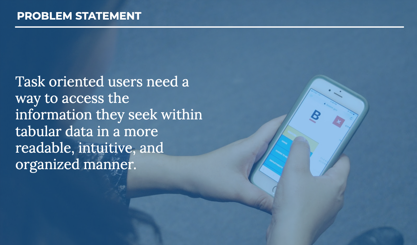 Problem statement