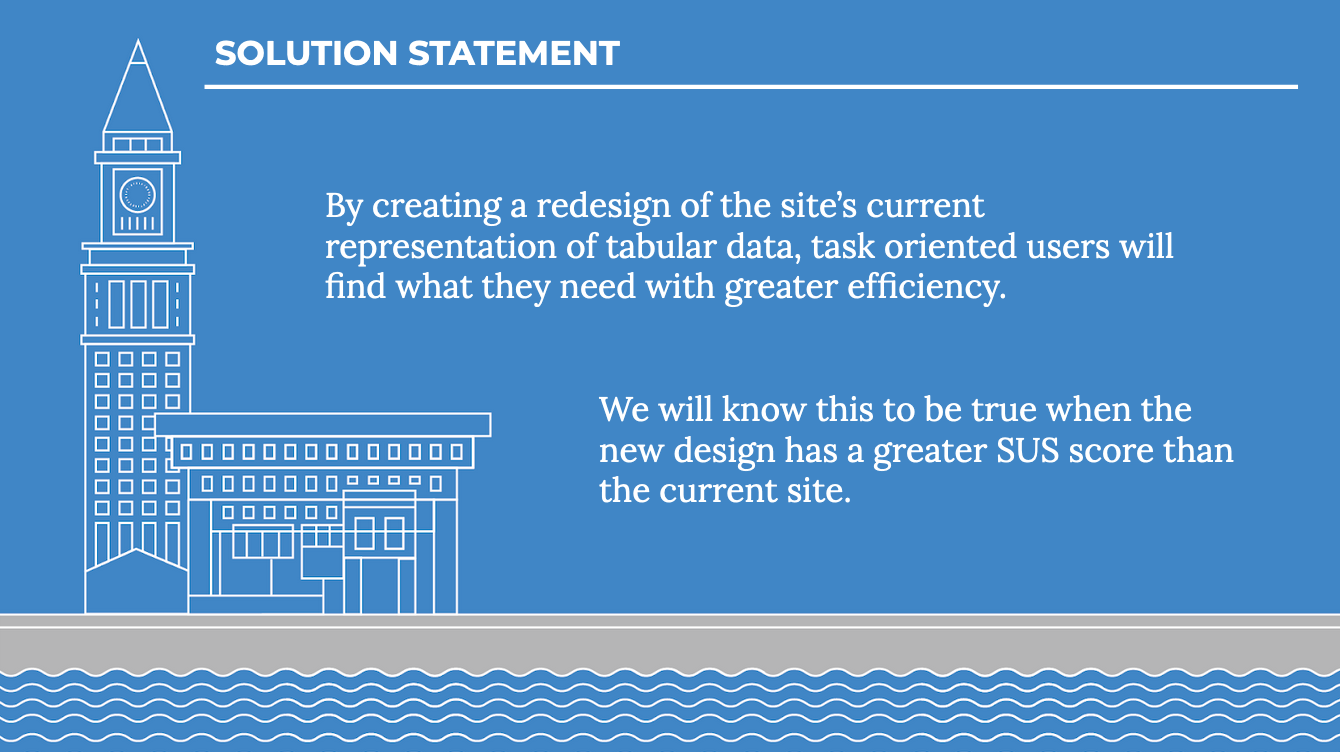 Solution statement and hypothesis
