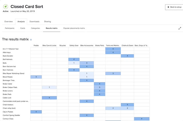 Results of the card sort used to confirm site categories