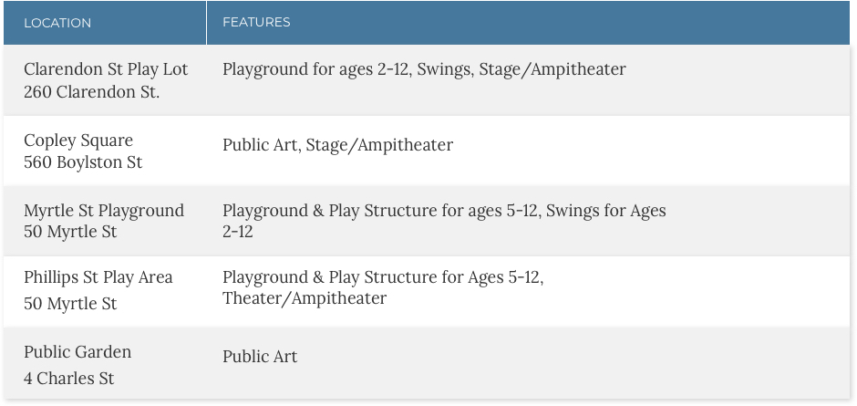 The winning table design from testing, described by users as more accessible and readable